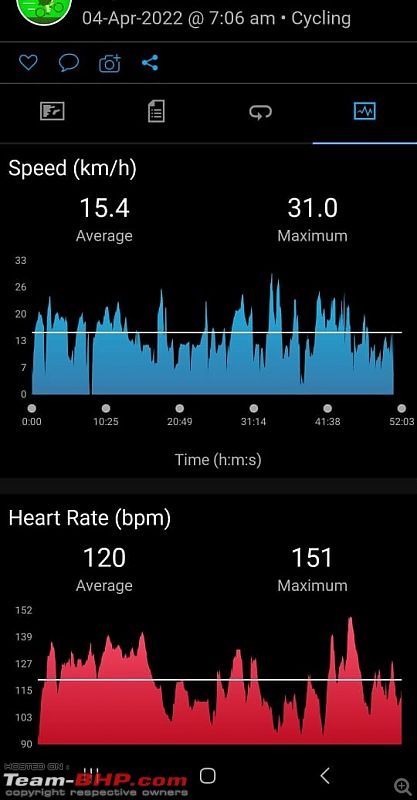 Office commuting on my bicycle | 4000 kms in a year-stat-later.jpeg