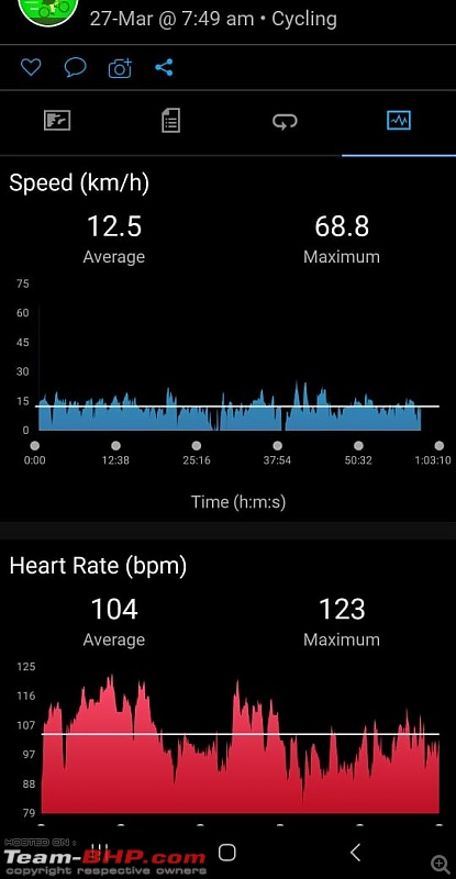 Office commuting on my bicycle | 4000 kms in a year-stat-now.jpeg