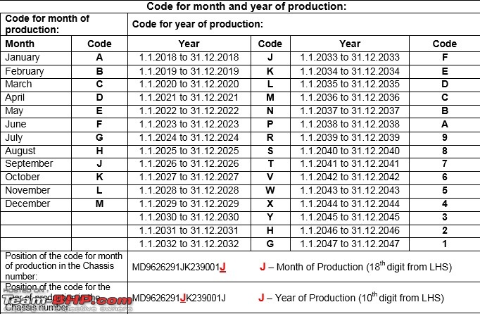 ARTICLE: Find your car's date of manufacture (VIN)-vin-decoding.jpeg