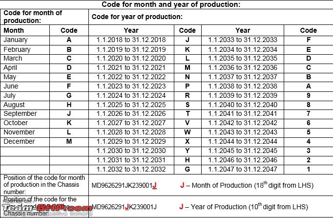Vin Date Code Chart