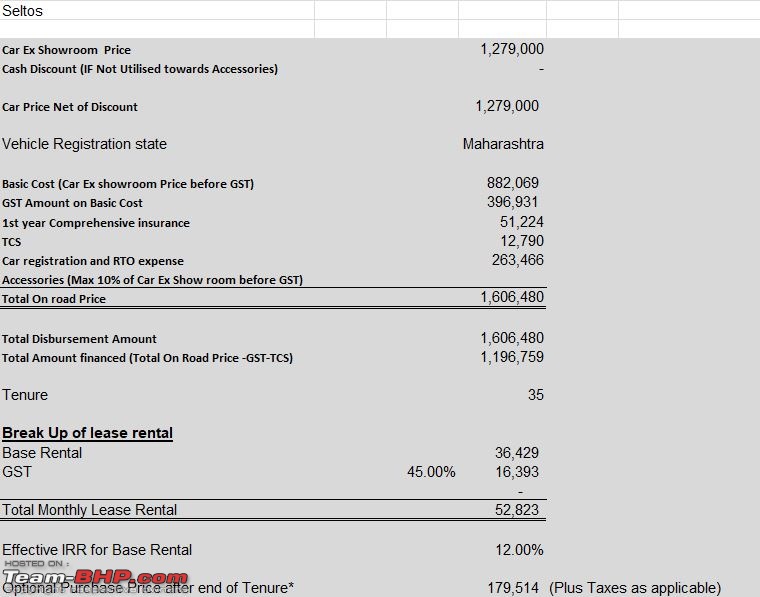 ARTICLE: Lease OR Loan? Which EMI is better for you-1.jpg