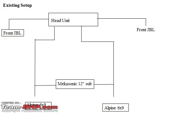 Using a guitar amp-speaker in a car- Crazy?-existing-setup.jpg