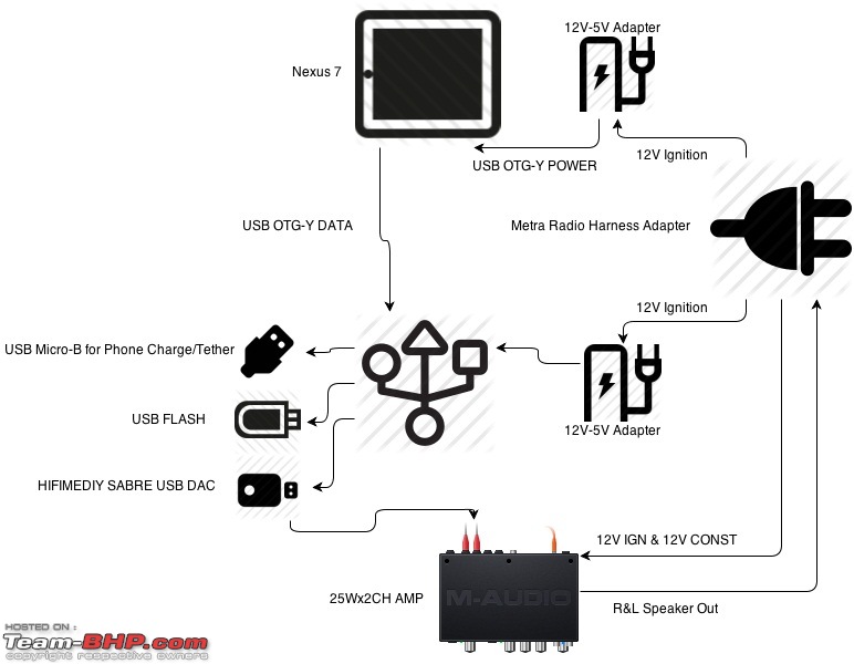 Tablet or Smartphone as a CarPC (Carputer): Things to watch out for-w9a.jpg