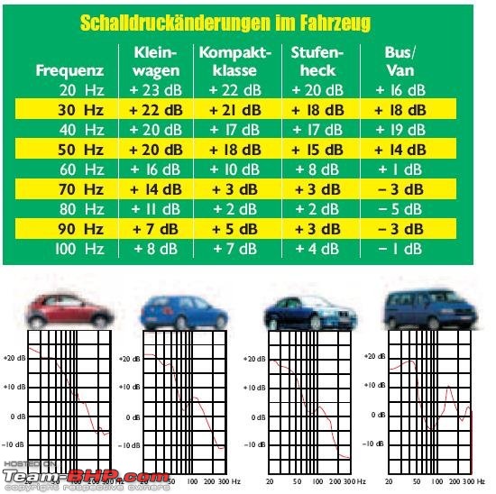 Which Subwoofer and Amplifier-db-chart.jpg