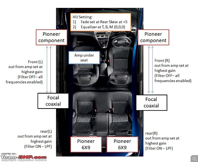 ICE upgrade : Hyundai Grand i10 & Xcent-existing-setting.jpg