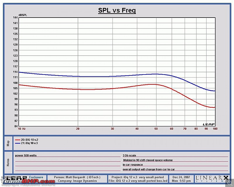 Which one: Dual 8" sub V/s Single 10" sub?-idq10vs.jpg