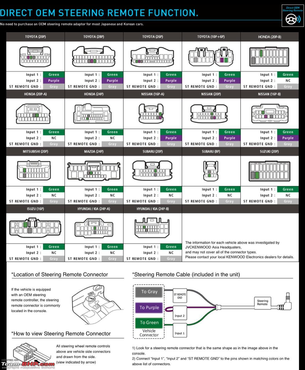 Color Sony Car Stereo Wiring Diagram from www.team-bhp.com