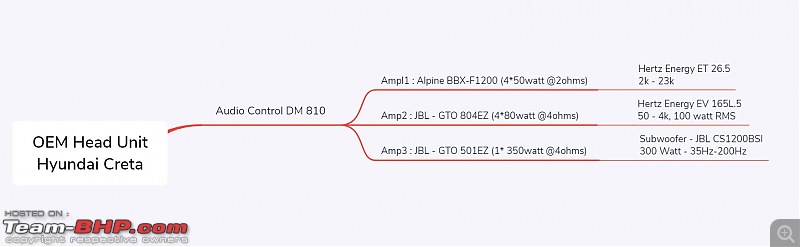 Upgrading your OEM Car Audio using DSPs (budget version)-wiring-diagram.jpg