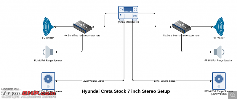 Car Audio Advice from the Audio Gurus: Use "Search thread" before posting a new Q!-hyundai_stock_7_inch_stereo_setup.png