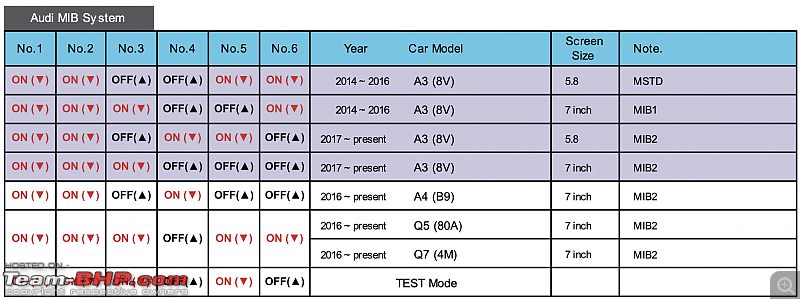 DIY: Adding Apple Carplay / Android Auto to my Audi A4 (B9)-screenshot-20210920-3.54.38-pm.png