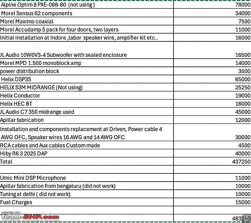 Quest for SQ setup in my Creta N-Line | Journey so far-cost.jpg