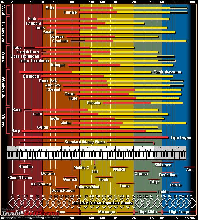 Instrument Ranges Chart
