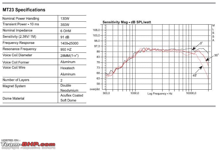 Morel vs DLS {High End Tweeters - High levels of confusion}-mt23.jpg