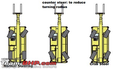 How do Multi-axle Trucks Turn?-fig_roto.jpg