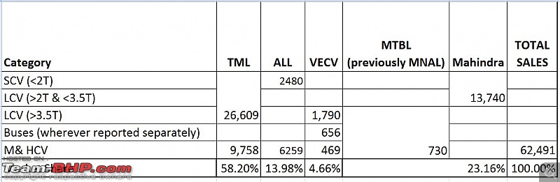 July 2013: Commercial Vehicle Sales in India-jul-13-cv-analysis-figures.jpg