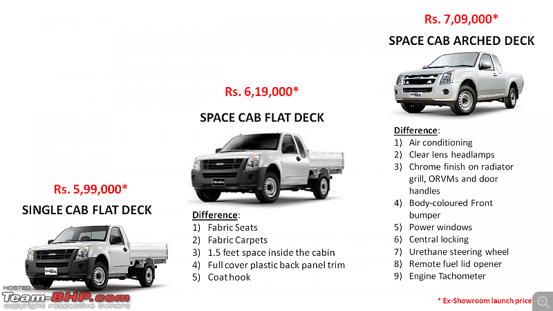 Review: Isuzu D-Max-variants.png