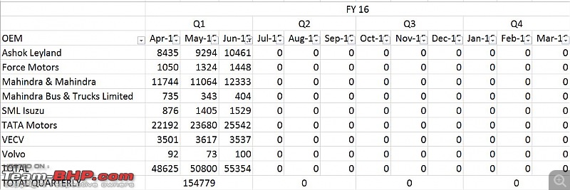 June 2015: Commercial Vehicle Sales-cv_jun-15.jpg