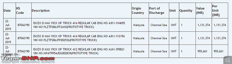 Review: Isuzu D-Max-untitled.png