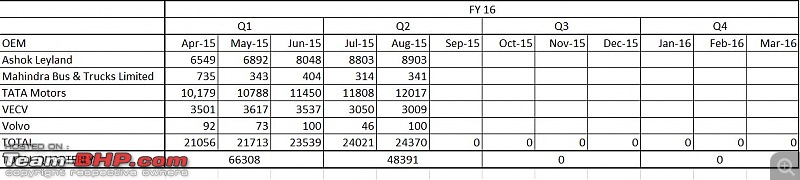 August 2015: Commercial Vehicle Sales-cv_aug-15-mcv.jpg