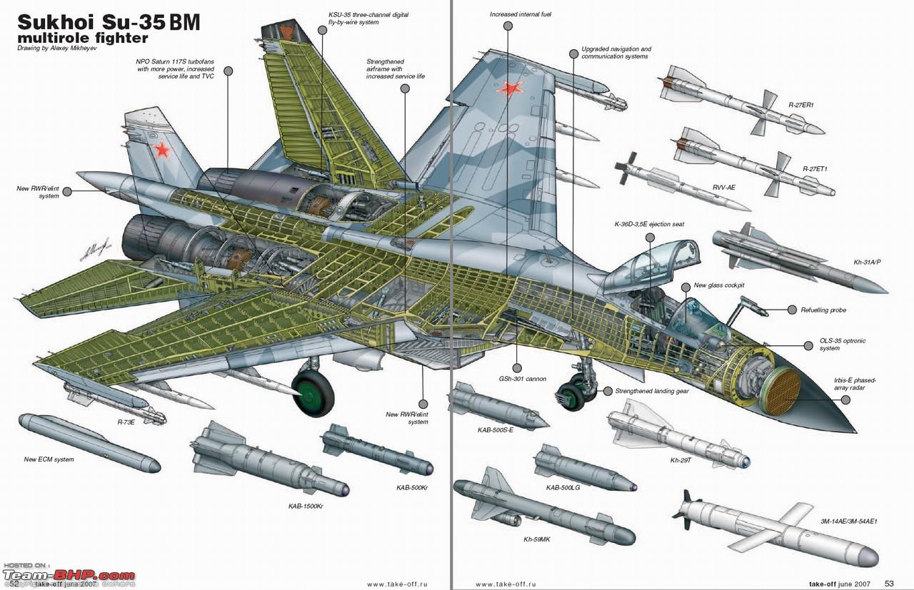 DC Designs announces imminent release of Sukhoi SU-27 Flanker for