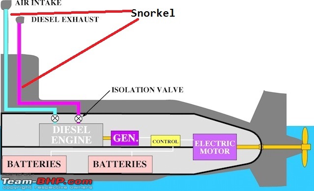 Submarines of the Indian Navy-de-layout-i.jpg