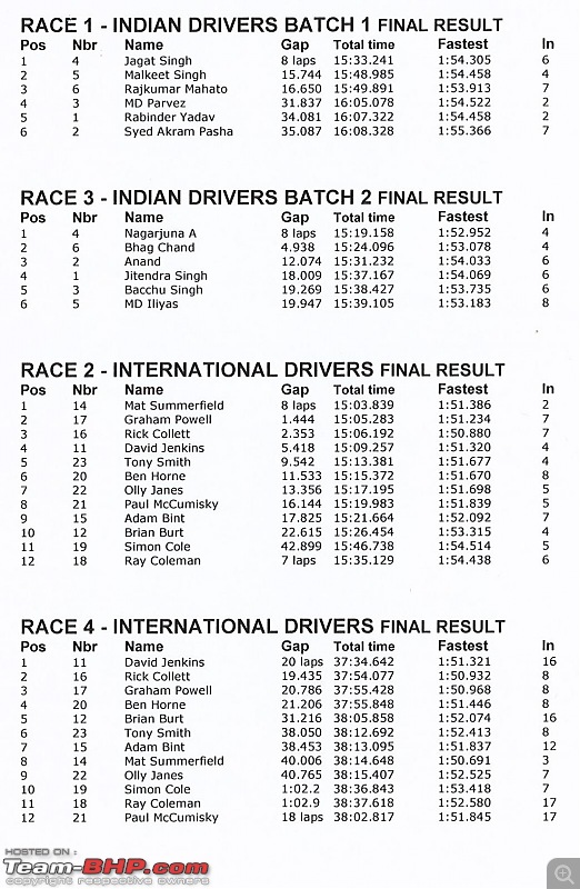 Indian drivers to race in Tata T1 Prima Truck Racing season 3-t1-race-results-2016.jpg