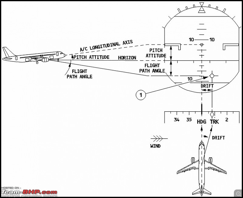 Boeing 777 - Pilot's Review-fpv-schematic.jpg