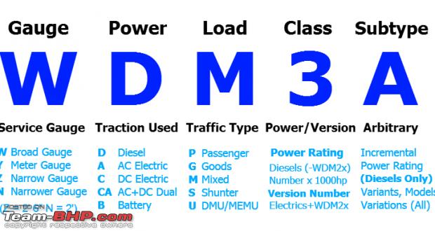 Name:  LocomotiveClassesIndianRailways620x330.png
Views: 2112
Size:  99.9 KB