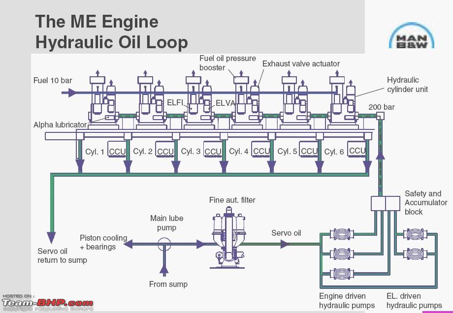 Marine Diesel Engine Fuel Consumption Chart