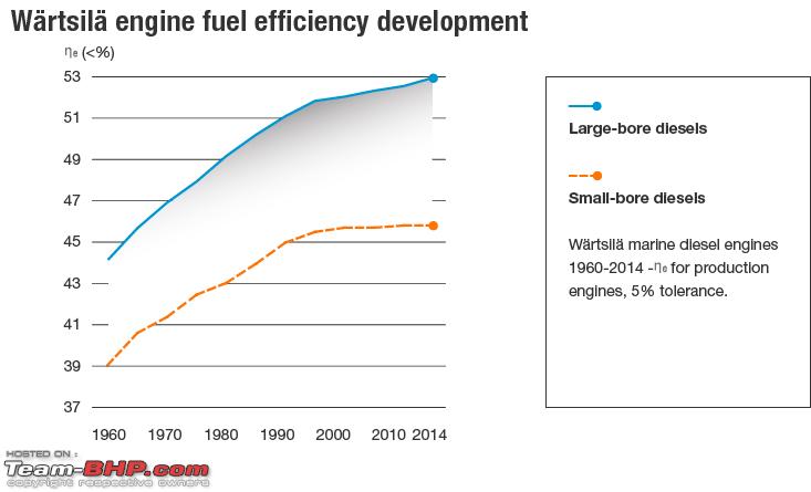 Name:  enginefuelefficiencydevelopment.png
Views: 2324
Size:  38.7 KB