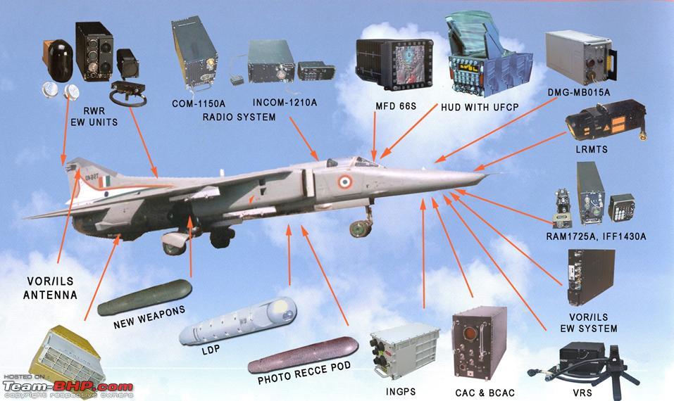 Resultado de la imagen para aviones Jaguar MAX + india