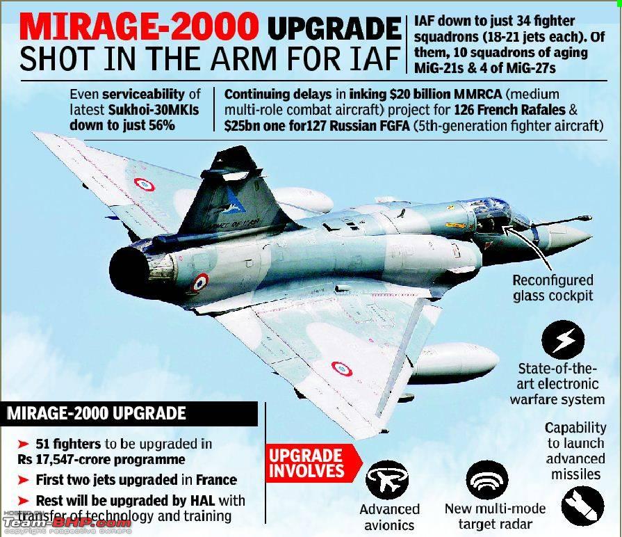 Mirage 2000 india