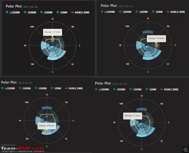 FlightRadar24 - Live Flight Tracker. My experience as a host-range.jpg