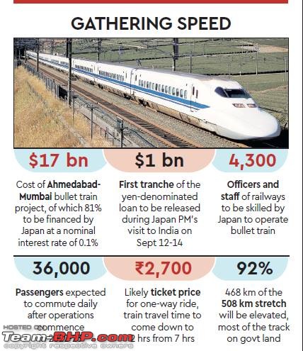 Bullet Train in India - What it means for the country?-bullet-train-2.jpg