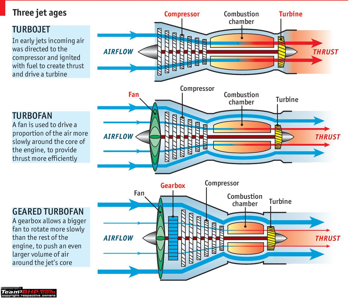 Pratt And Whitney Organization Chart