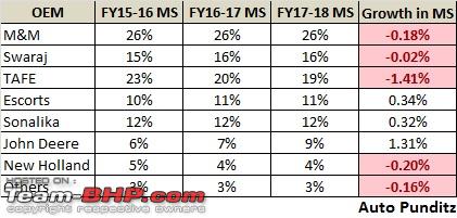 Punjab Tractors Share Price Chart