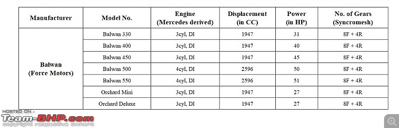 Tractor Sales Figures in India-3.-balwan-force.jpg
