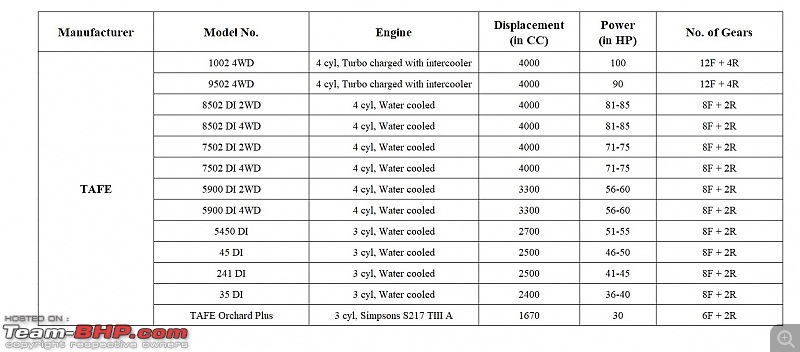 Tractor Sales Figures in India-21.-tafe.jpg