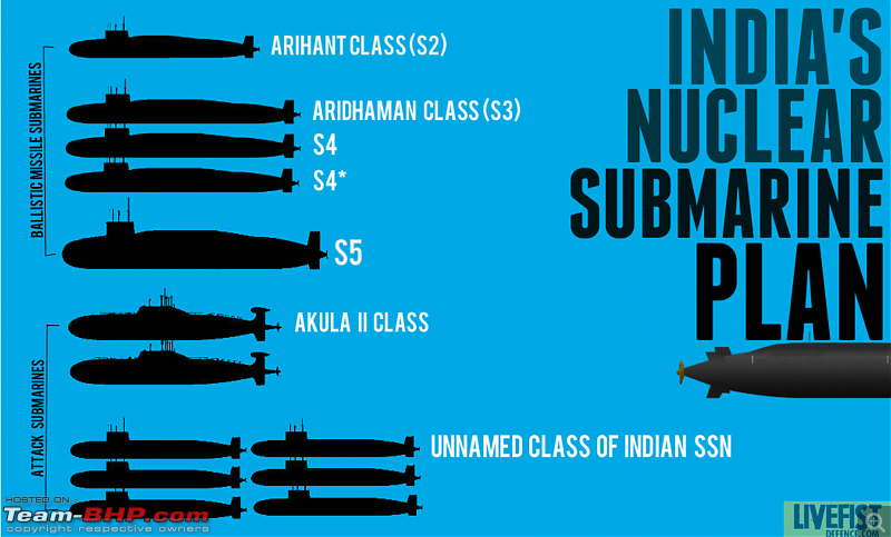 Submarines of the Indian Navy-screen-shot-20181110-10.39.43.png