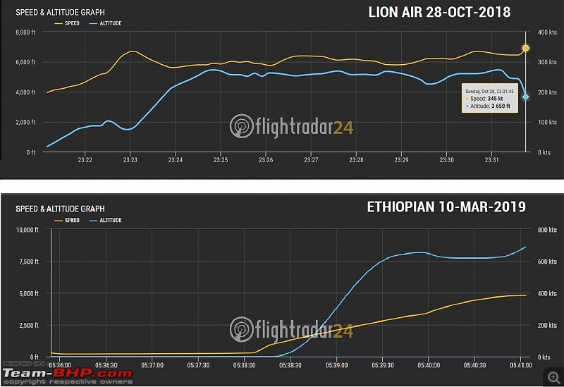 Image result for 737 max 8 chart crash