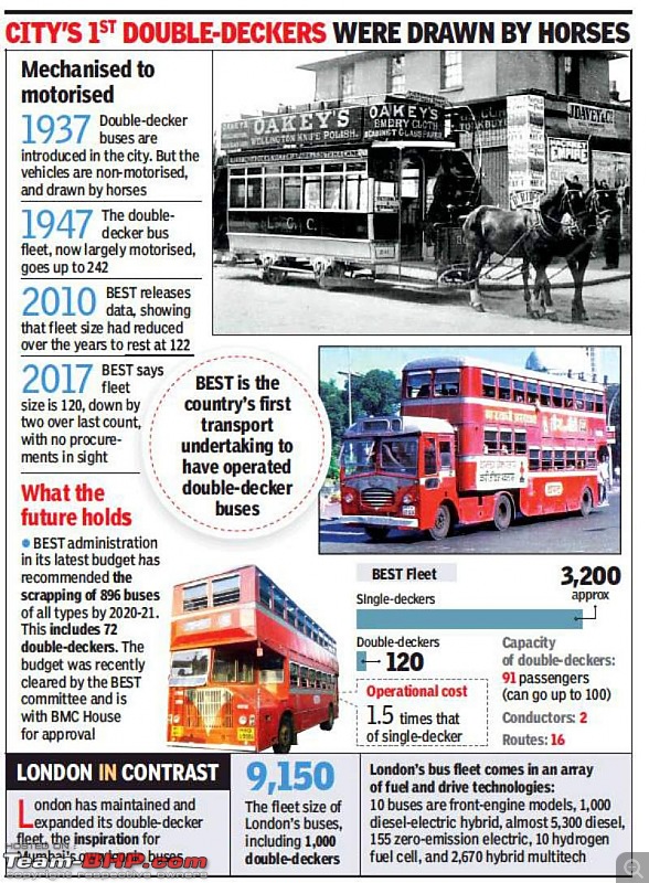 Mumbai's iconic double decker buses to be phased out by 2023. Edit: Last bus retired on 15 September-72357575.jpg