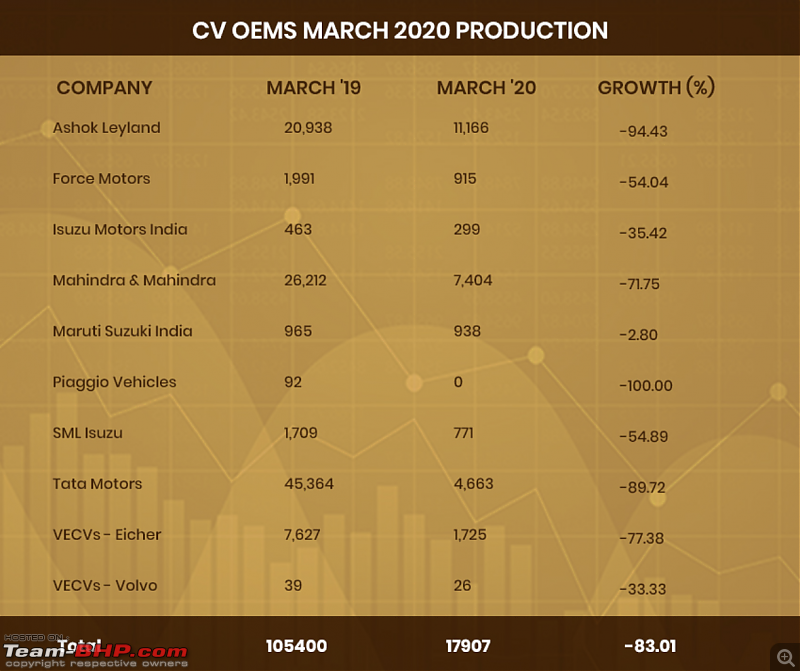 March 2020 Commercial Vehicle sales, exports and production figures-production.png