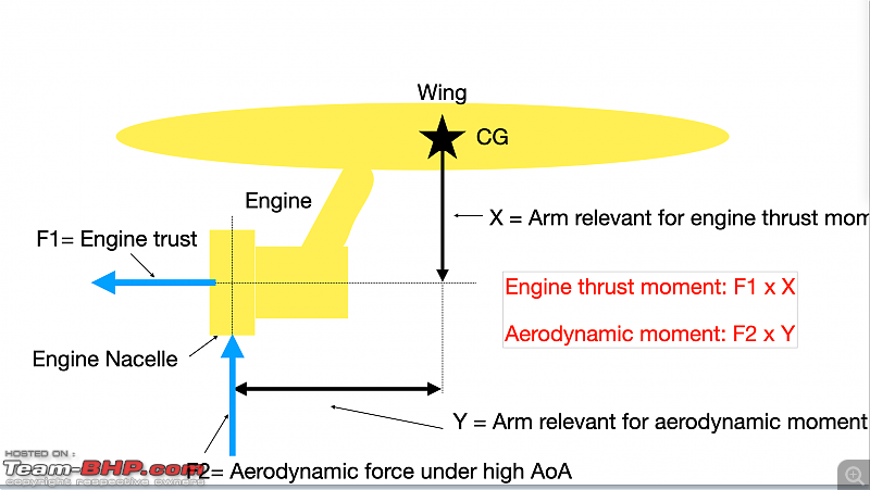 Boeing 737 Max crashes and grounding-screenshot-20200505-8.30.25-pm.png