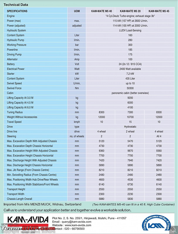 Spider Excavators & Walking Excavators-screen-shot-20201102-10.14.30-am.jpg