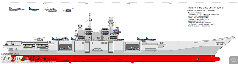 Indian Naval Aviation - Air Arm & its Carriers-vikrant-ii-line.png