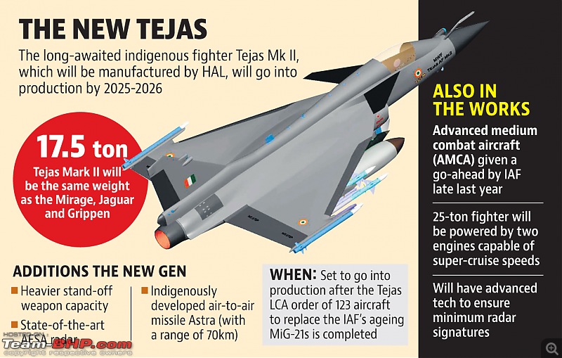 Biggest desi defence deal : IAF to get 83 Tejas aircrafts for Rs. 48,000 crore-2308flap1.jpg