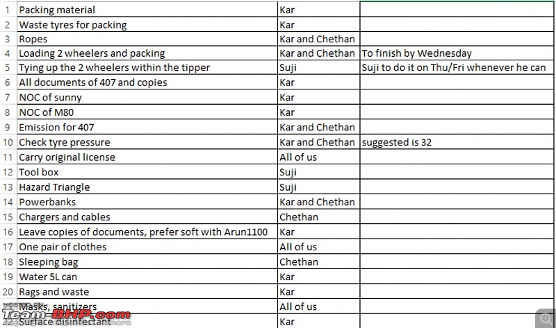A rare Tata 407 4x4 | 1300 km road trip-checklist-pic.jpg