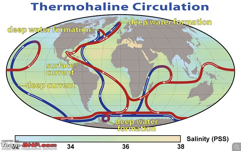 Submarines of the Indian Navy-thermohaline_circulation_2.png