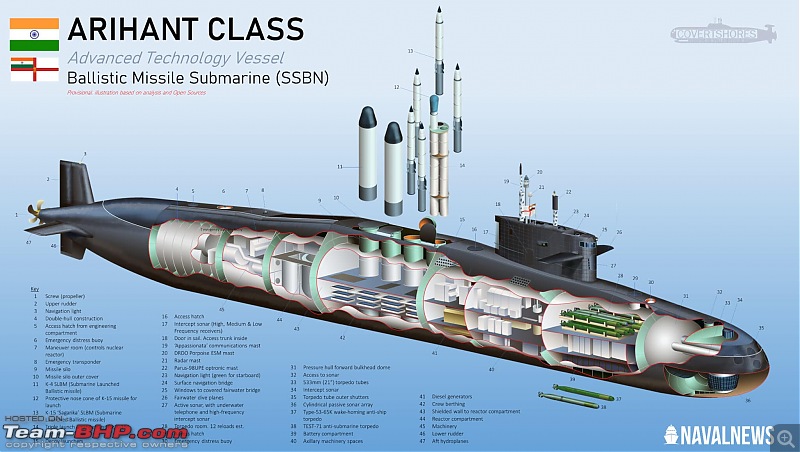 Submarines of the Indian Navy-indiannavyarihantclasssubmarinecutawayscaled.jpg