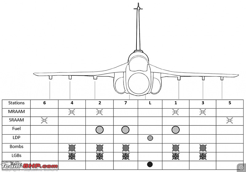 The LCA Tejas Aircraft | Proudly Made In India-hal_tejas_weapon_stations.jpg